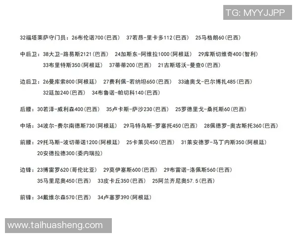 2025年全球足球球星个人身价最新排名榜单及分析